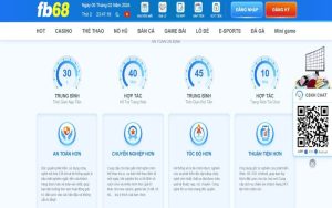 Rút Tiền Fb68 Cực Nhanh Chóng Với 4 Bước Đơn Giản